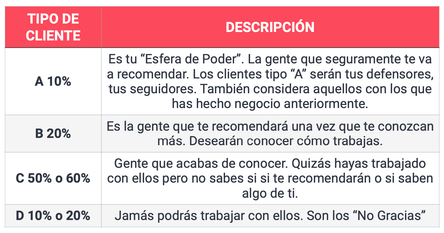 Importancia de crecer tu círculo de influencia_comprar_rentar_vender_casa_departamento_propiedades_comerciales_terrenos_bodegas_cursos_ventas_asesores_inmobiliarios_marketing_inmobiliario